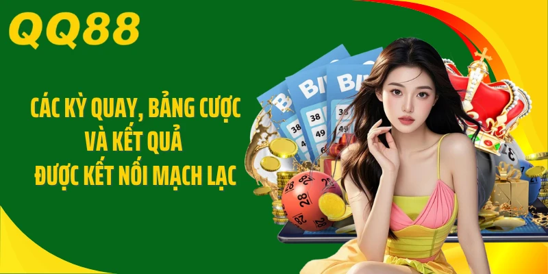 Các kỳ quay, bảng cược và kết quả được kết nối mạch lạc
